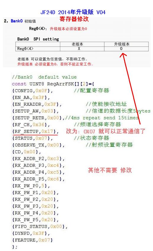 2014升級版V04寄存器組0修改說明